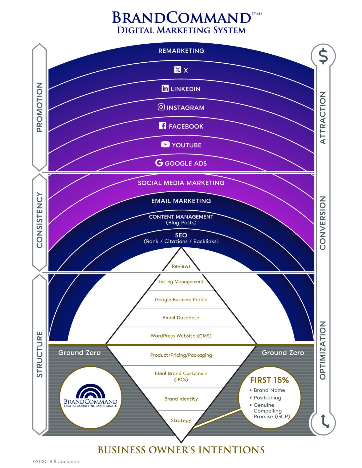 Brandcommand’s Mission & Values